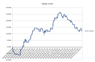 Goal of 2015 measured by my equity curve