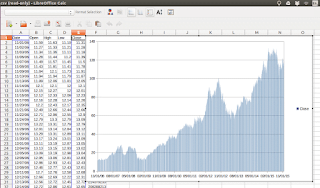 Plotting the data for inspection Plotting the data for inspection