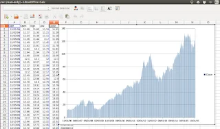 Plotting the data for inspection Plotting the data for inspection