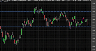Price Action Trading