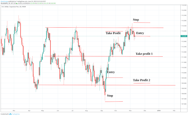 This is how the trade would have worked out This is how the trade would have worked out