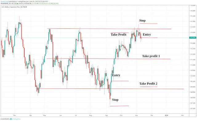 This is how the trade would have worked out This is how the trade would have worked out