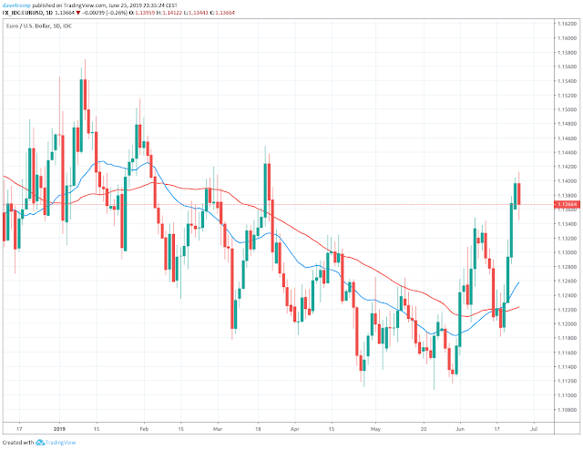 Switching to the 50 SMA