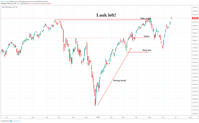 Look left; The markets leaves clues! Look left; The markets leaves clues!