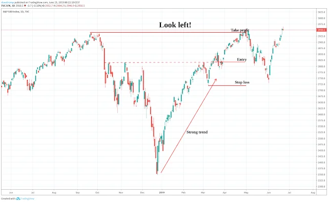 Look left; The markets leaves clues! Look left; The markets leaves clues!