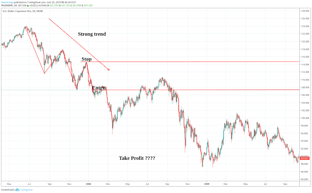 Where to place your take profit? Where to place your take profit?