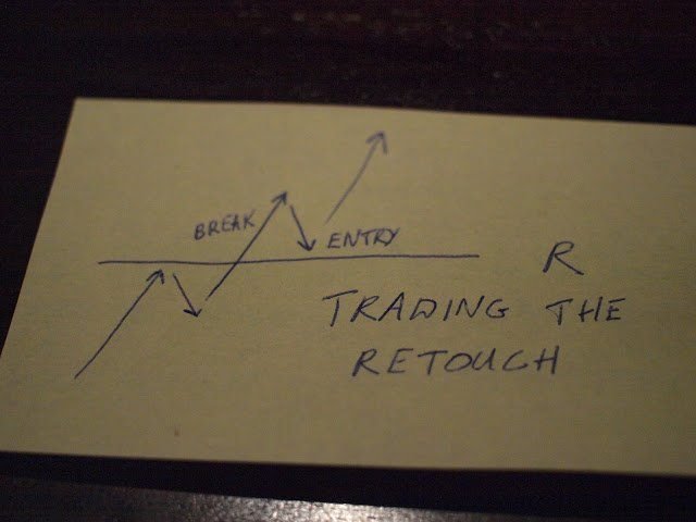 Trading the retouch Trading the retouch