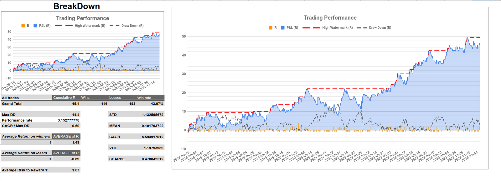 Trading Performance Log